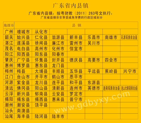 申請學(xué)費(fèi)減免條件