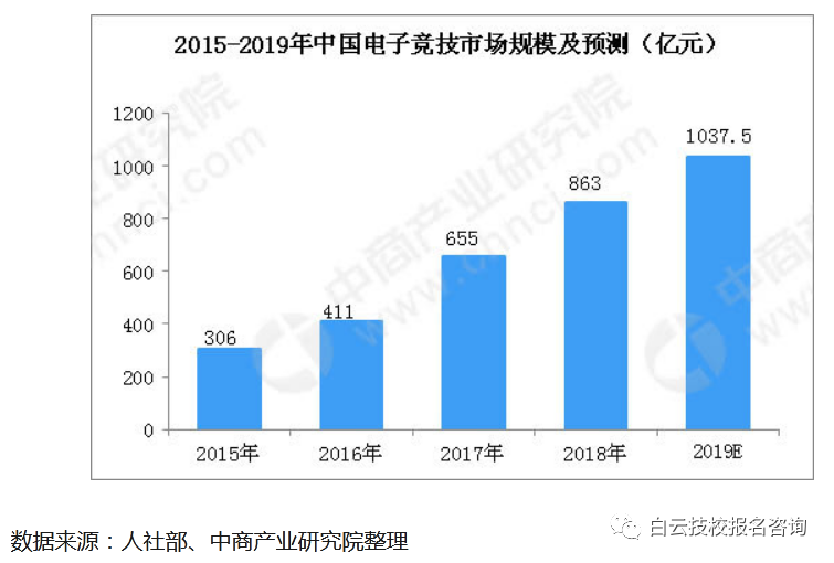 廣州電競專業(yè)學校-廣州電子競技學校2024年招生簡章-廣東技校排名網(wǎng)
