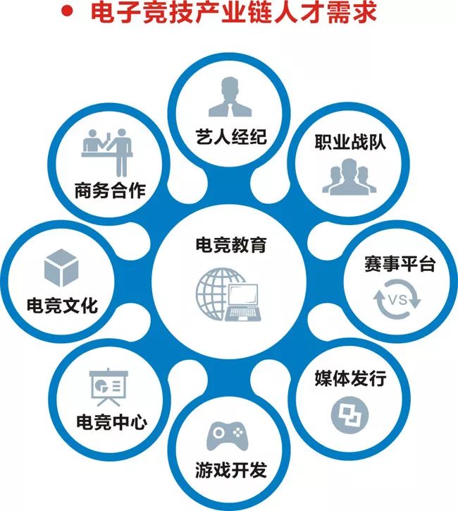 廣州有電競(jìng)專業(yè)的中技