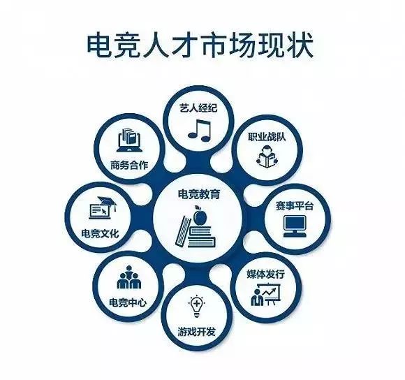 廣州白云職業(yè)學院電競班